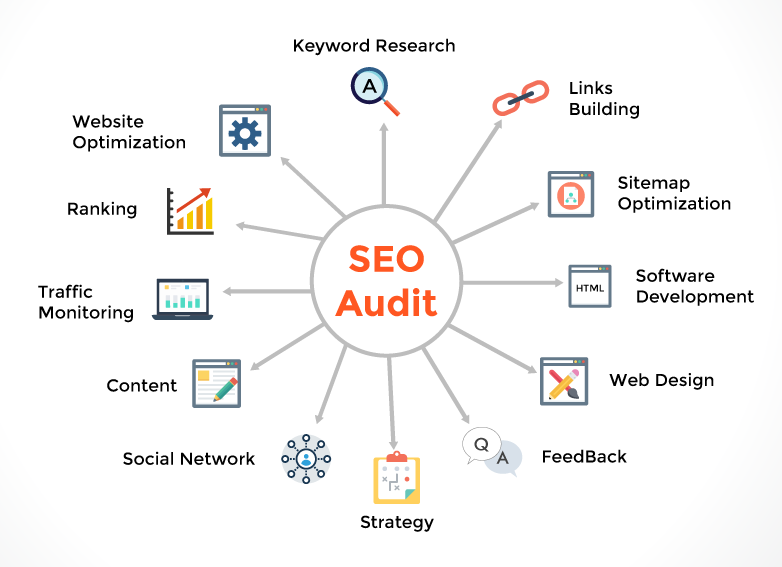 Audit technical website và phối hợp điều chỉnh website chuẩn SEO
