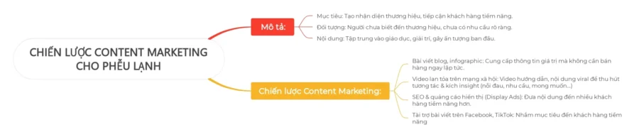 Chiến lược content marketing phễu lạnh – Cách kéo khách hàng về thương hiệu