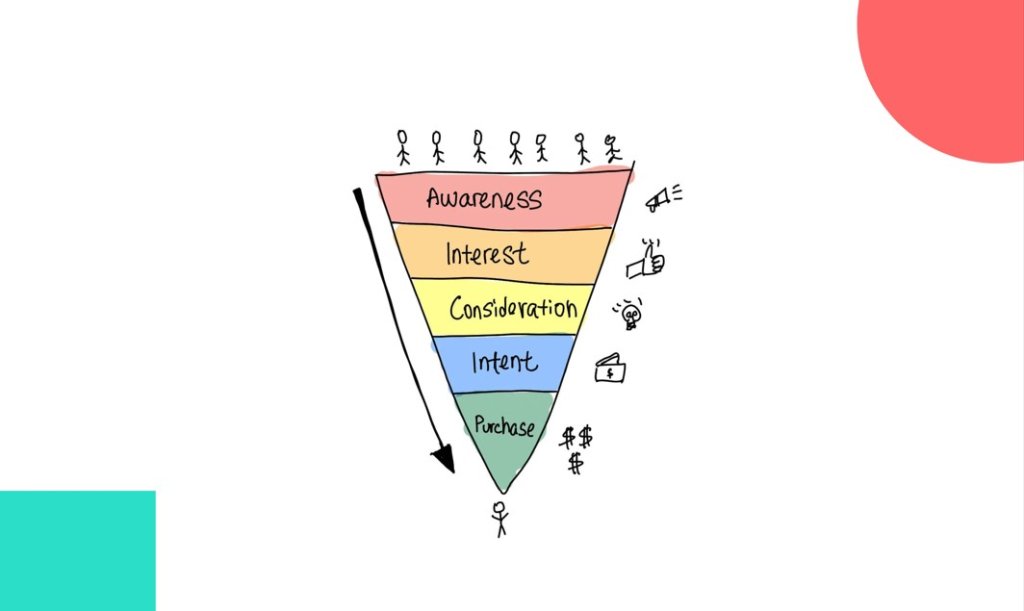 Funnel Marketing